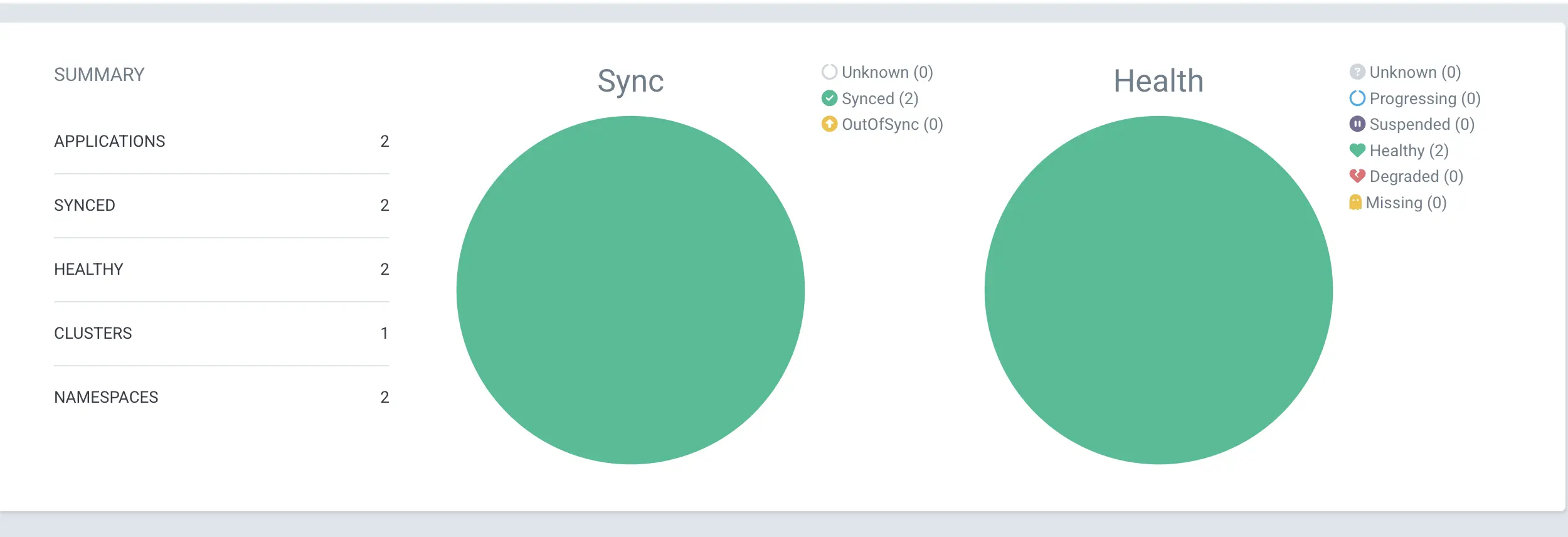 ArgoCD application Overview